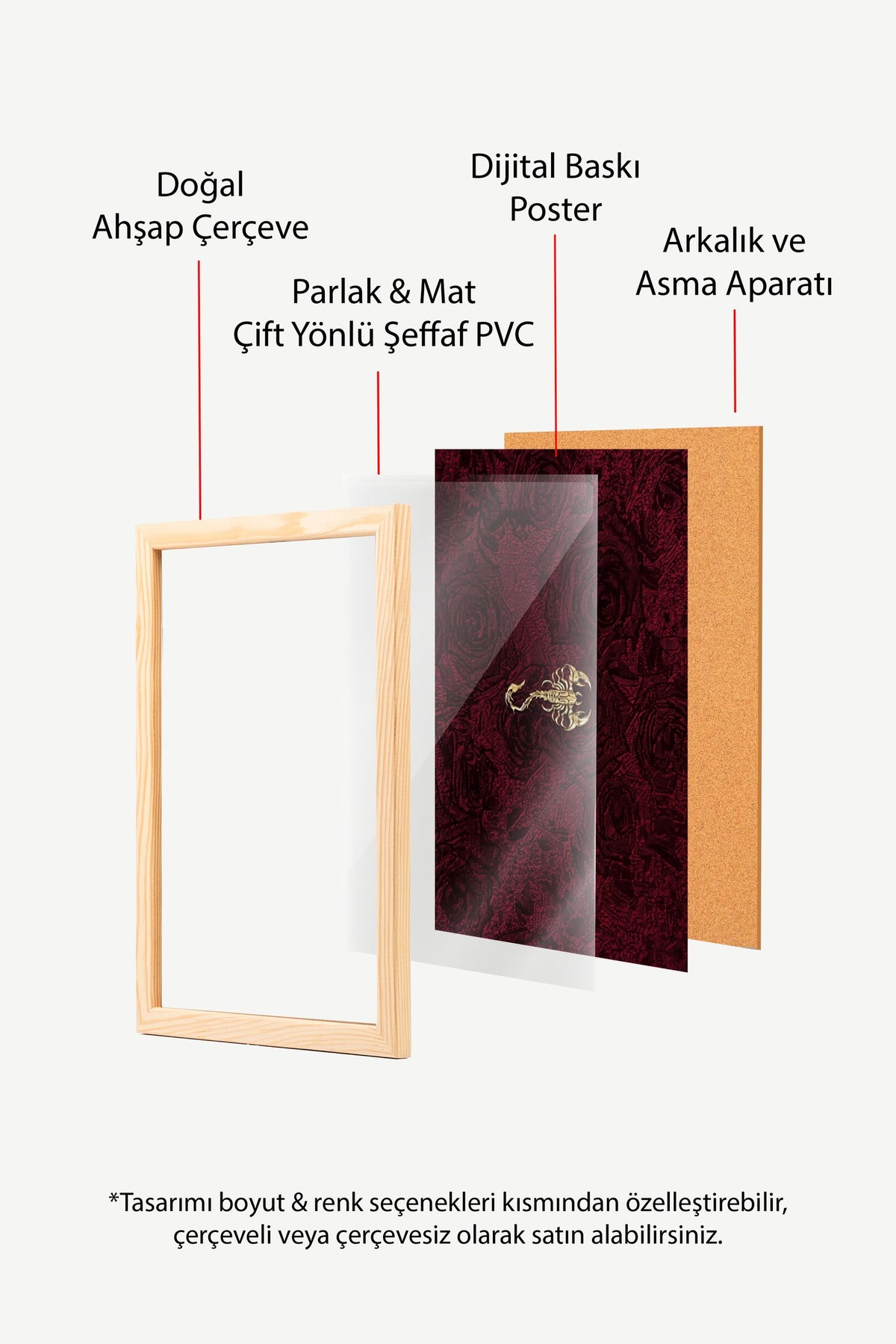 Akrep ve Gül Deseni Poster – Ahşap Çerçeveli Tablo