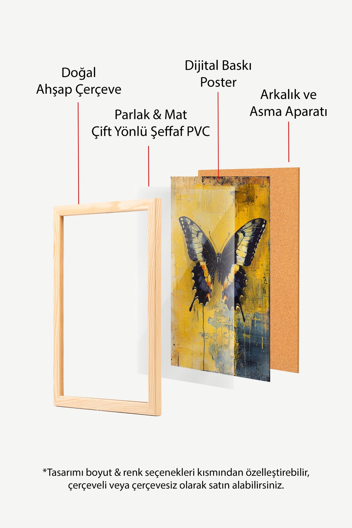 Kelebek Sanatı Poster – Ahşap Çerçeveli Tablo