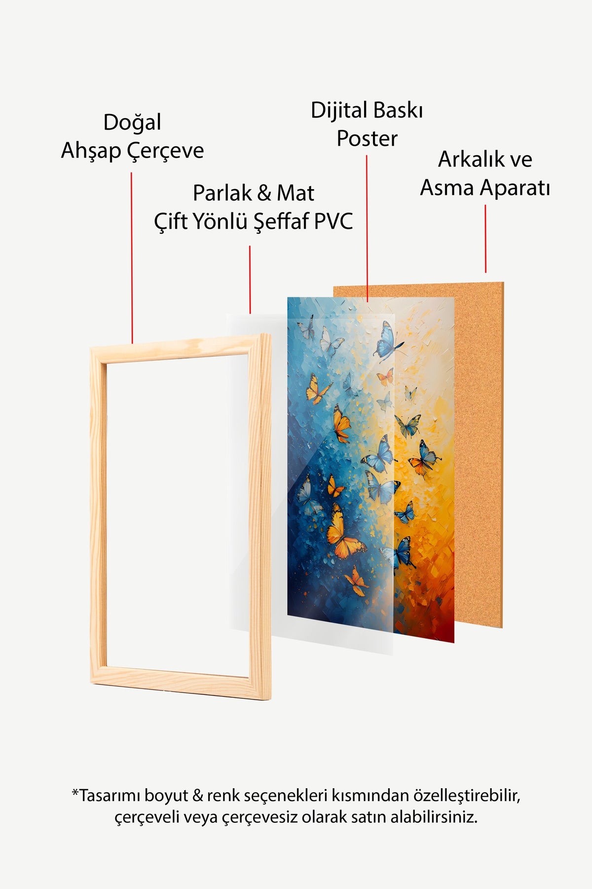 Renkli Kelebekler Poster – Ahşap Çerçeveli Tablo