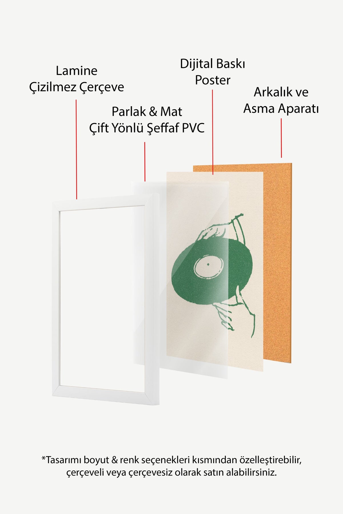 Yeşil Plak ve Eller Poster – Beyaz Çerçeveli Tablo