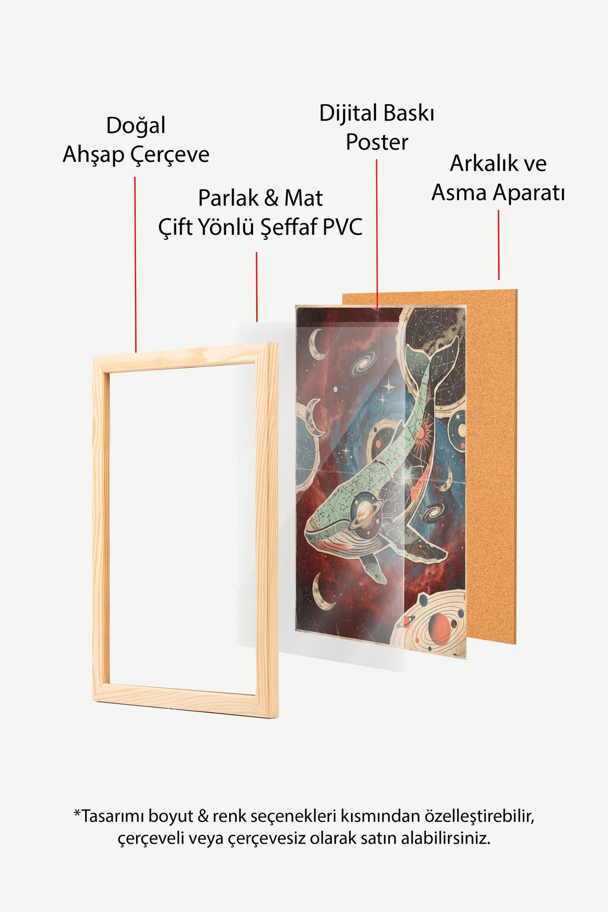 Kozmik Balina Poster – Ahşap Çerçeveli Tablo