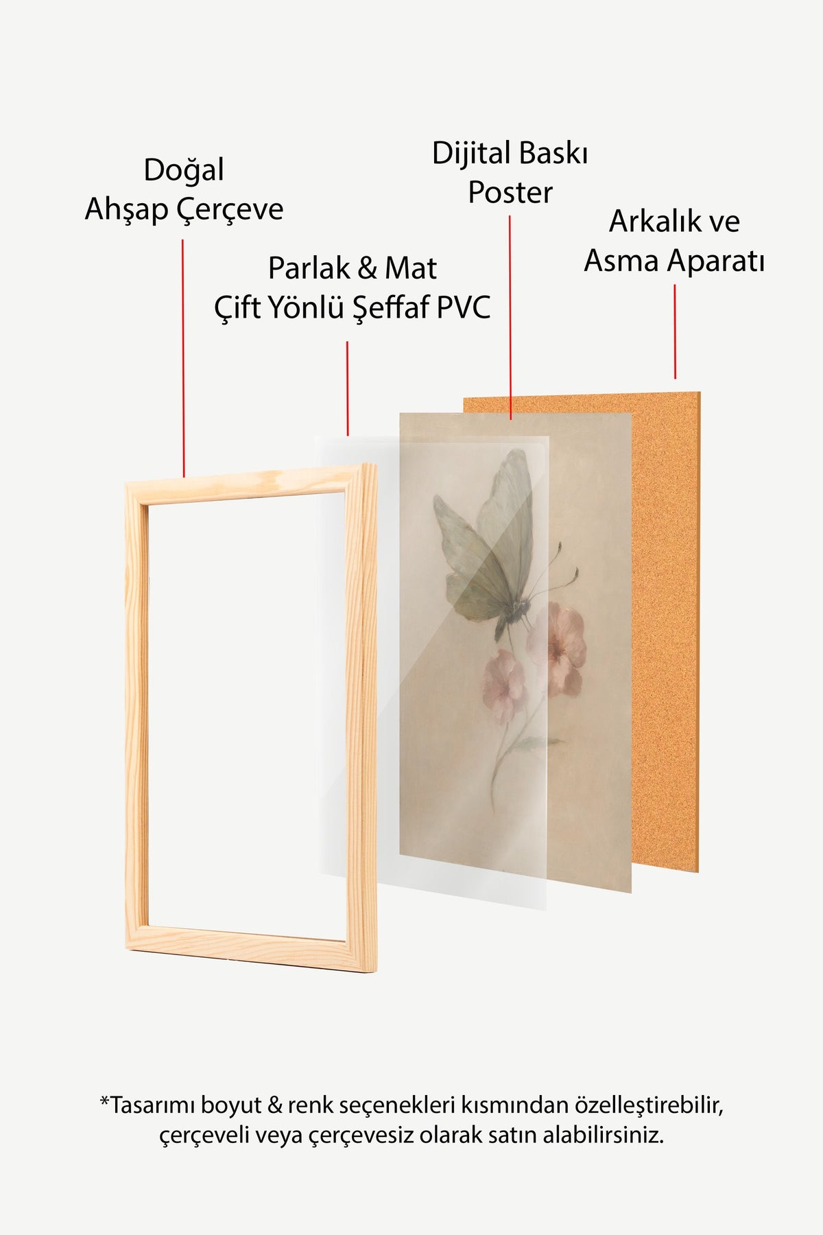 Pastel Çiçekli Kelebek Poster – Ahşap Çerçeveli Tablo