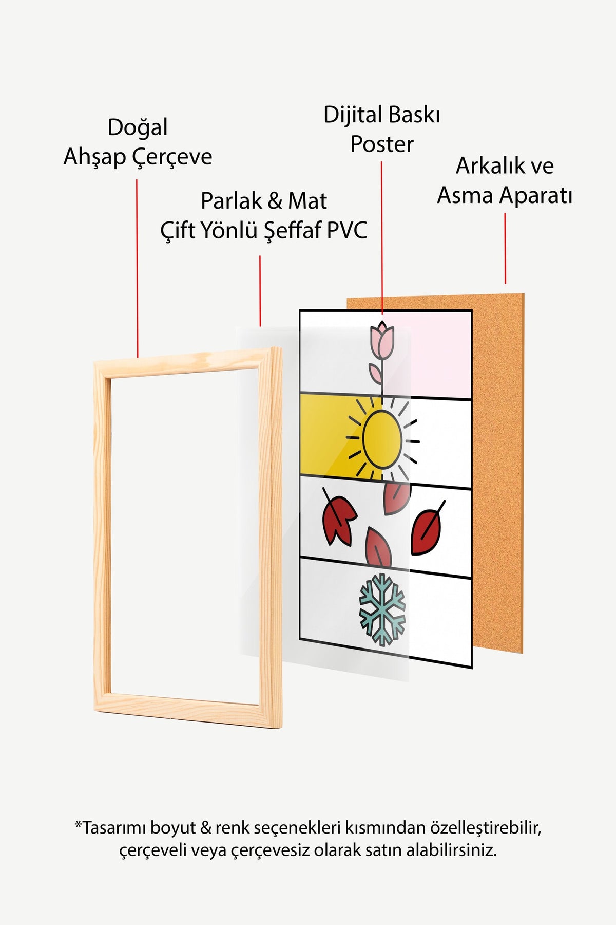 Dört Mevsim İllüstrasyonu Poster – Ahşap Çerçeveli Tablo