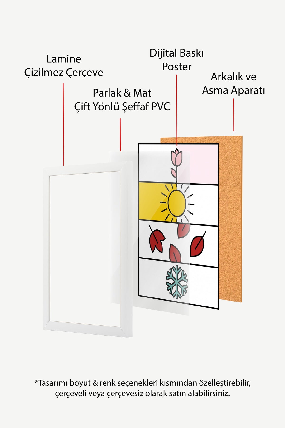 Dört Mevsim İllüstrasyonu Poster – Beyaz Çerçeveli Tablo