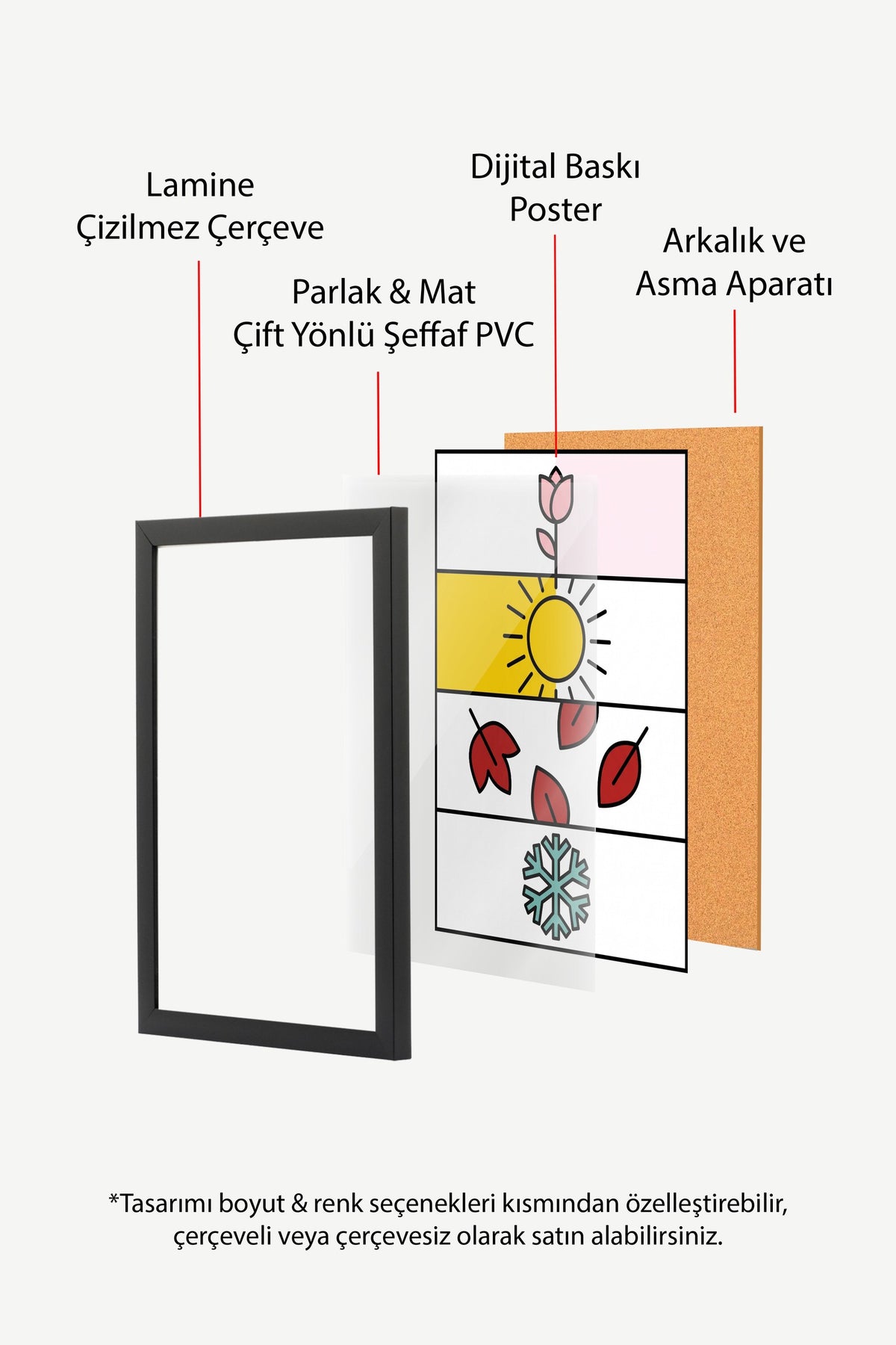 Dört Mevsim İllüstrasyonu Poster – Siyah Çerçeveli Tablo