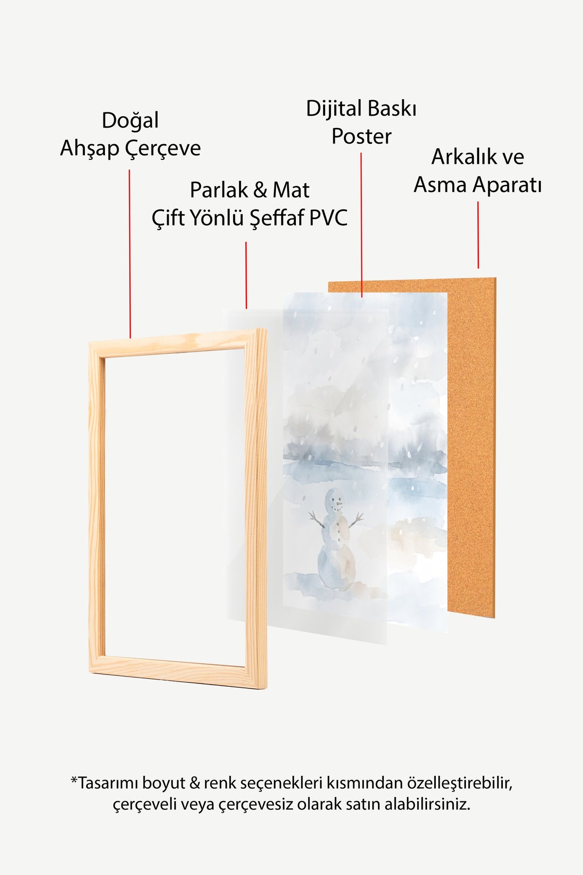 Kış Manzarasında Kardan Adam Poster – Ahşap Çerçeveli Tablo