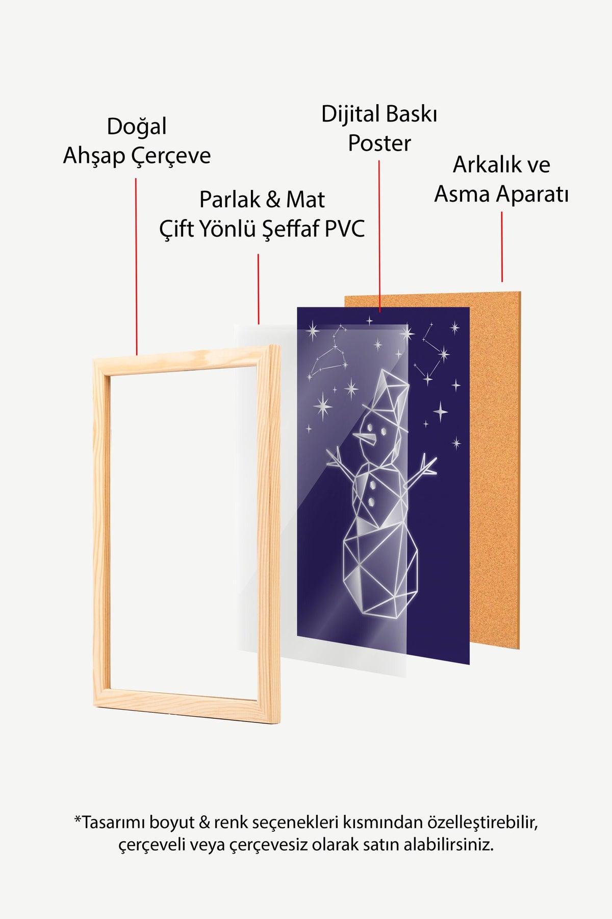 Geometrik Kardan Adam ve Yıldızlar Poster – Ahşap Çerçeveli Tablo