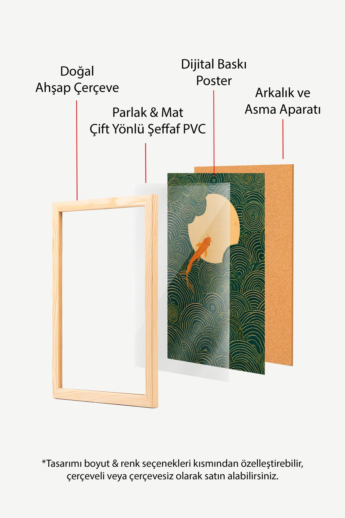 Dairesel Desenler ve Koi Balığı Poster – Ahşap Çerçeveli Tablo