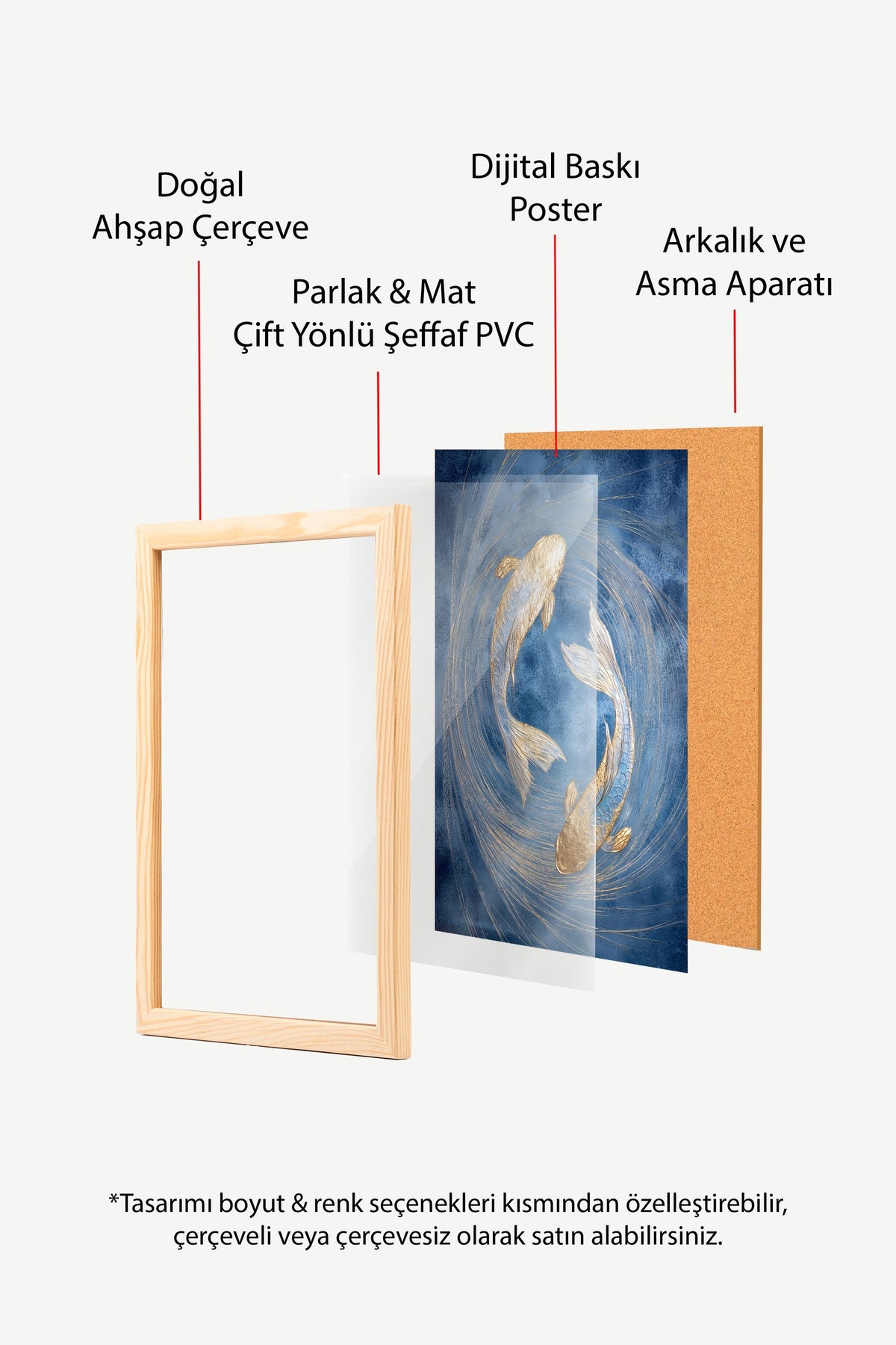 Altın Balık Döngüsü Poster – Ahşap Çerçeveli Tablo