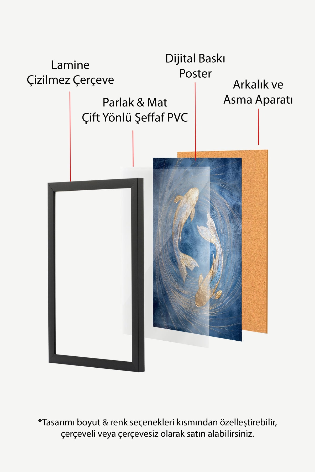 Altın Balık Döngüsü Poster – Siyah Çerçeveli Tablo