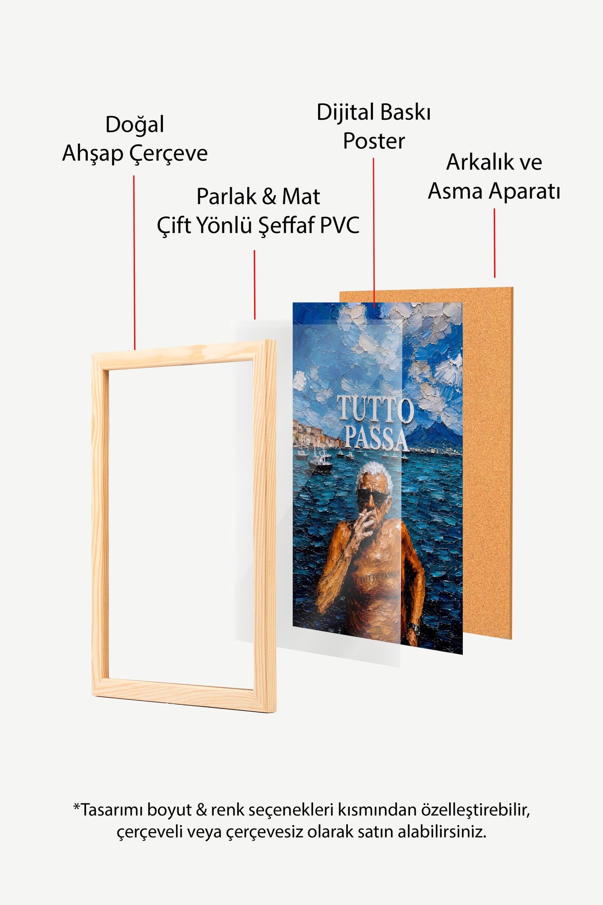 TUTTO PASSA Poster – Ahşap Çerçeveli Tablo