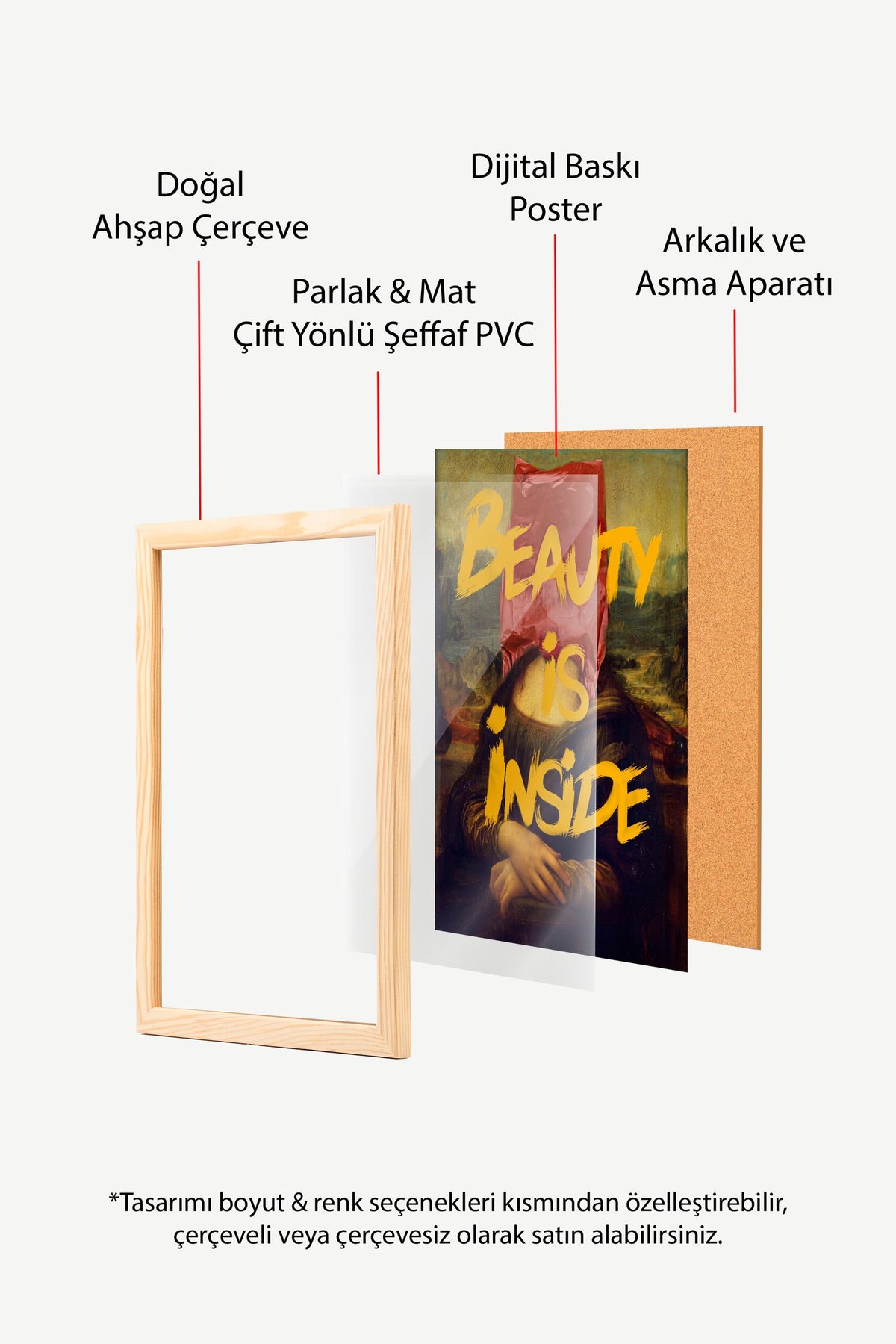 Beauty Is Inside Poster – Ahşap Çerçeveli Tablo