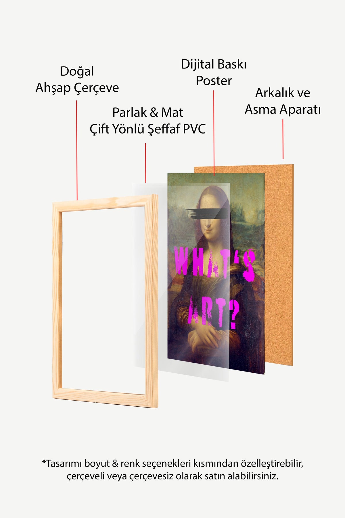 WHAT'S ART? Poster – Ahşap Çerçeveli Tablo