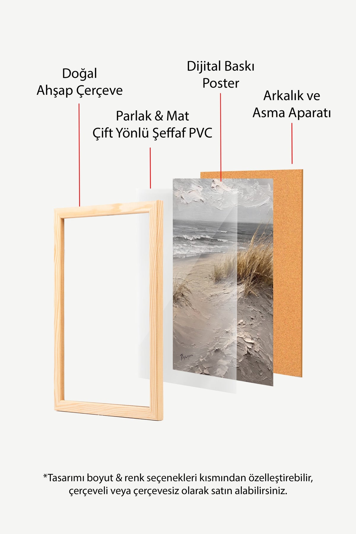 Kumsalda Dalga Manzarası Poster – Ahşap Çerçeveli Tablo