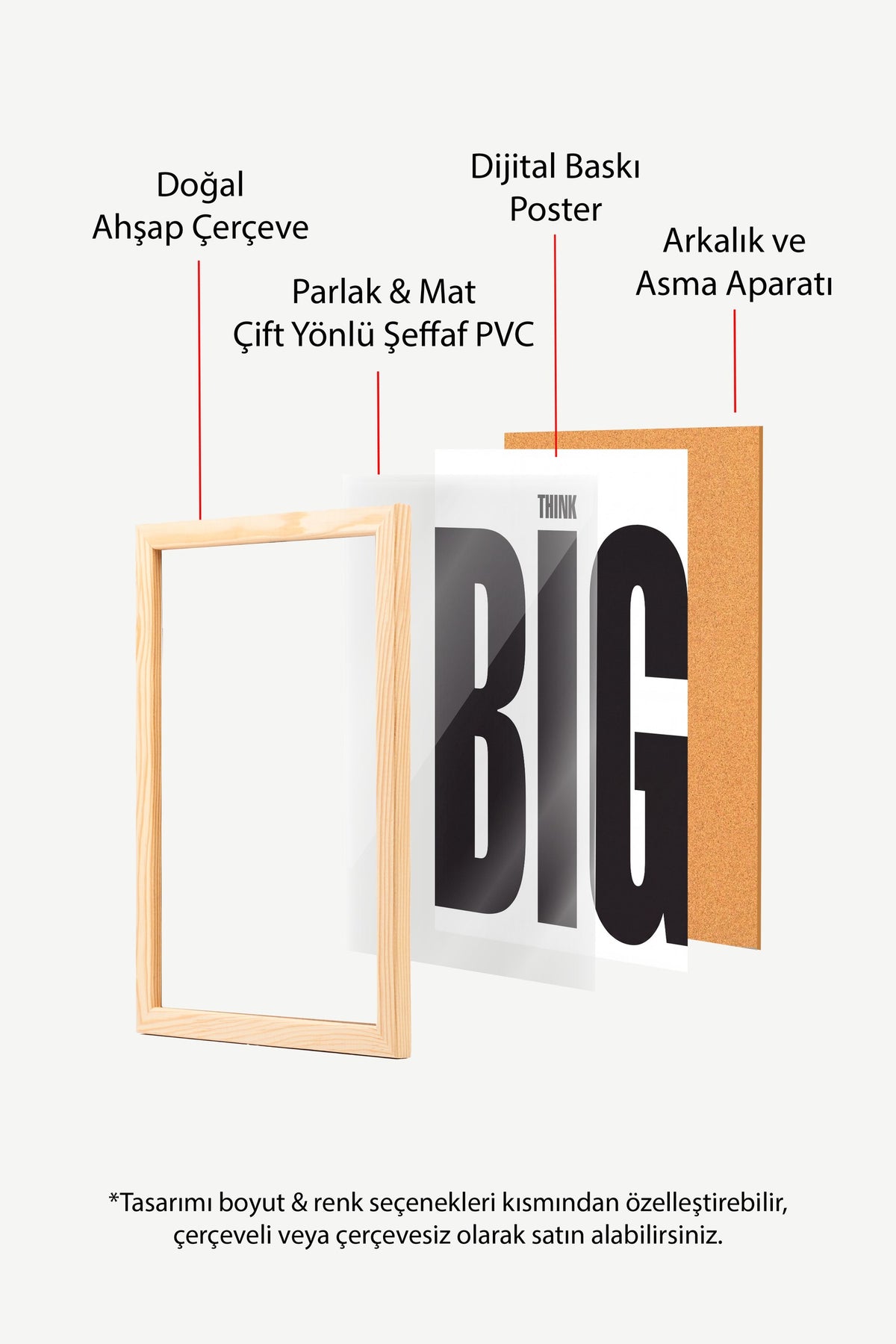 THINK BIG Poster – Ahşap Çerçeveli Tablo