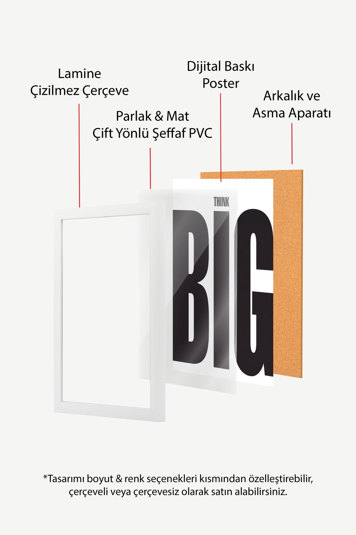 THINK BIG Poster – Beyaz Çerçeveli Tablo