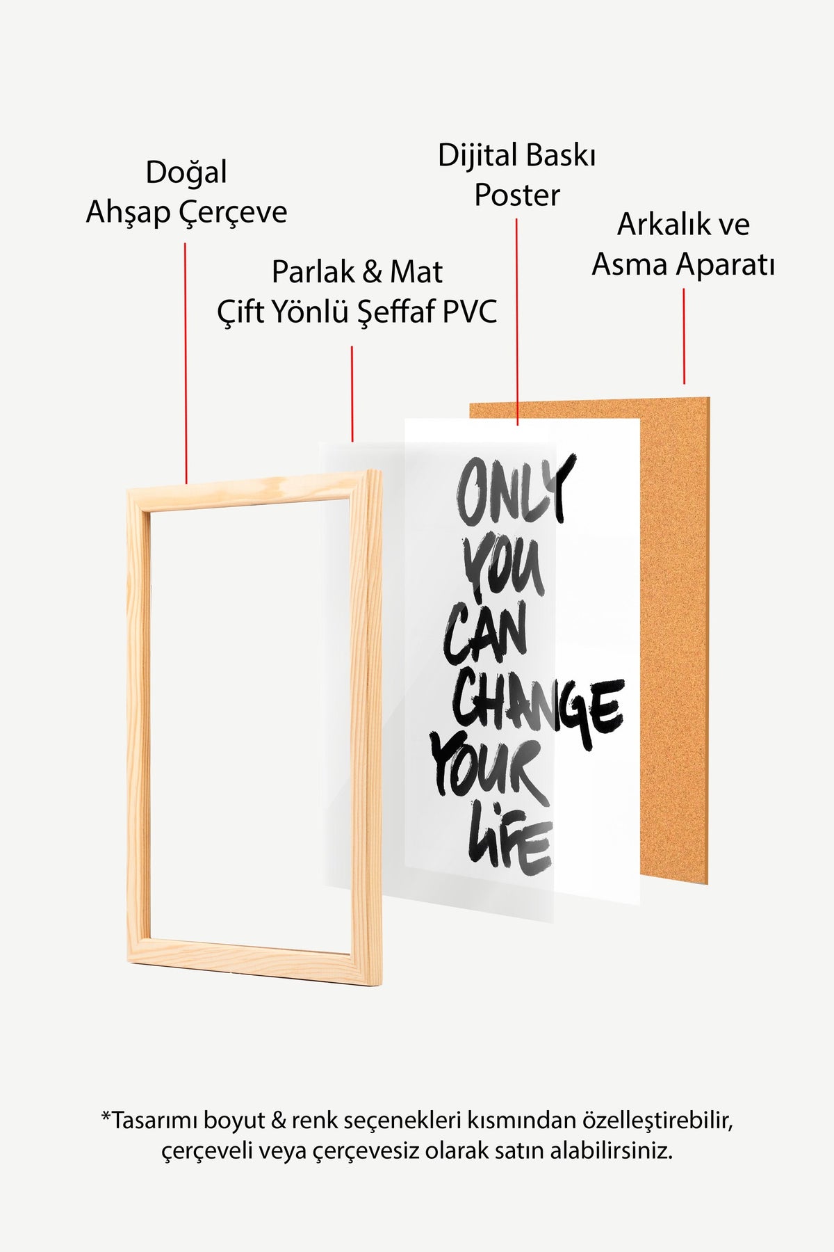 ONLY YOU CAN CHANGE YOUR LIFE Poster – Ahşap Çerçeveli Tablo