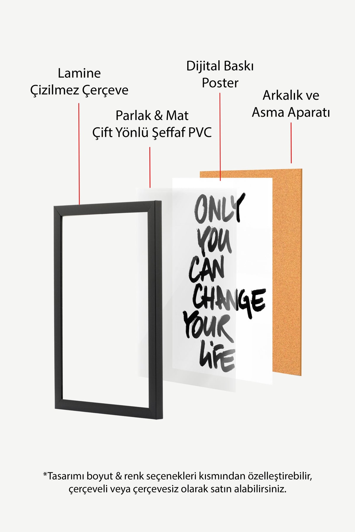 ONLY YOU CAN CHANGE YOUR LIFE Poster – Siyah Çerçeveli Tablo