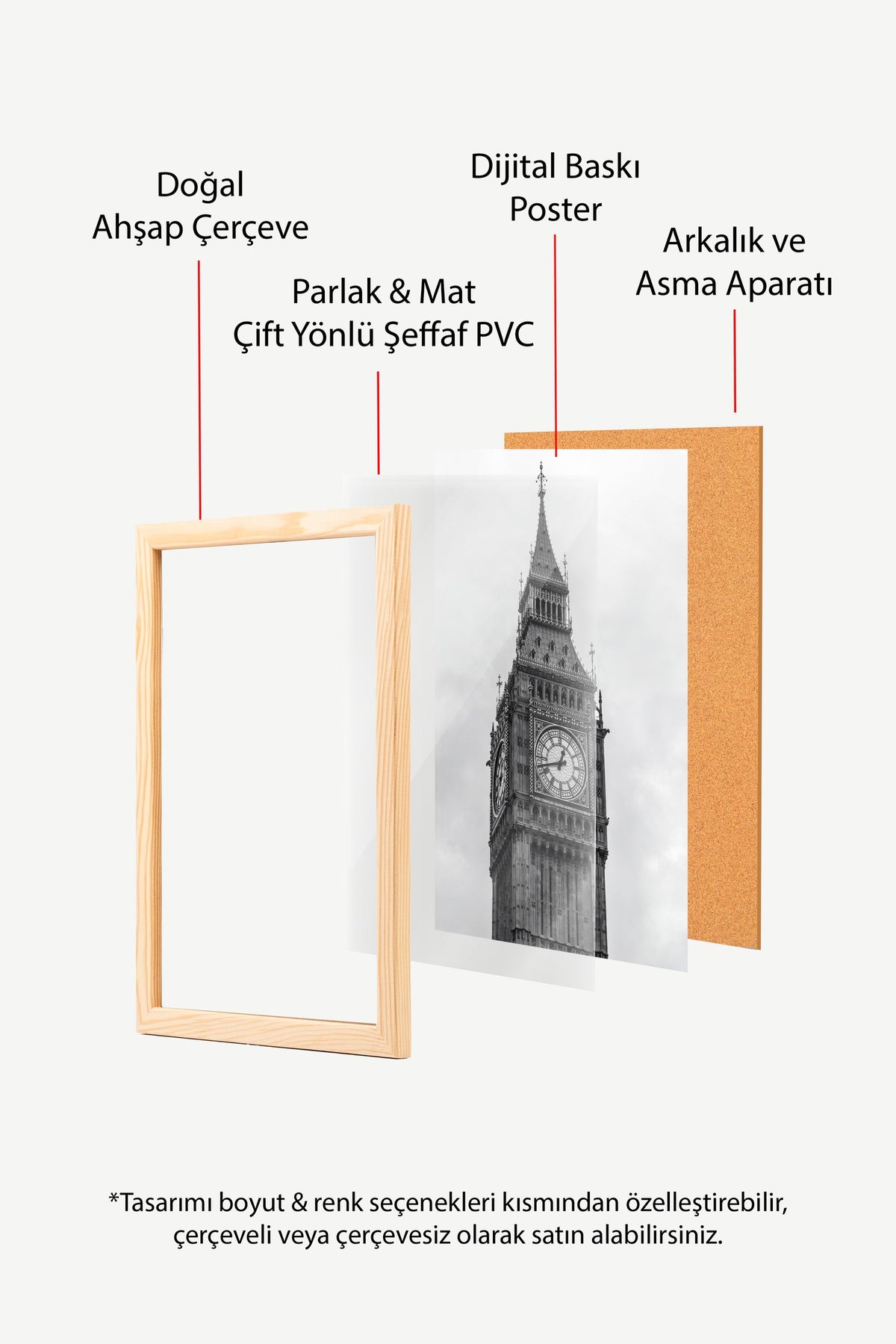 Londra Big Ben Detayı Poster – Ahşap Çerçeveli Tablo