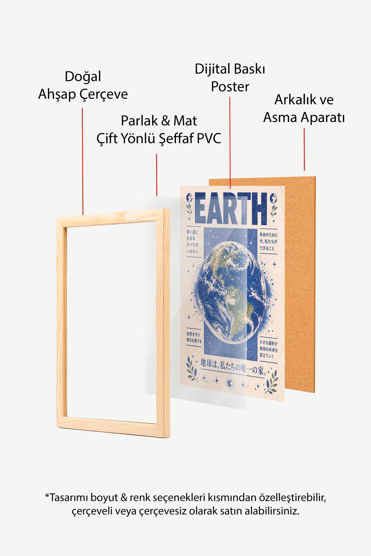 EARTH Poster – Ahşap Çerçeveli Tablo