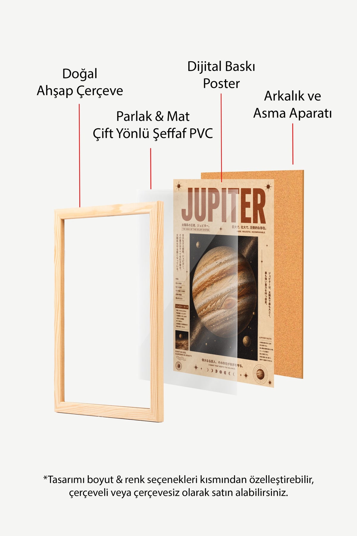 JUPITER Poster – Ahşap Çerçeveli Tablo