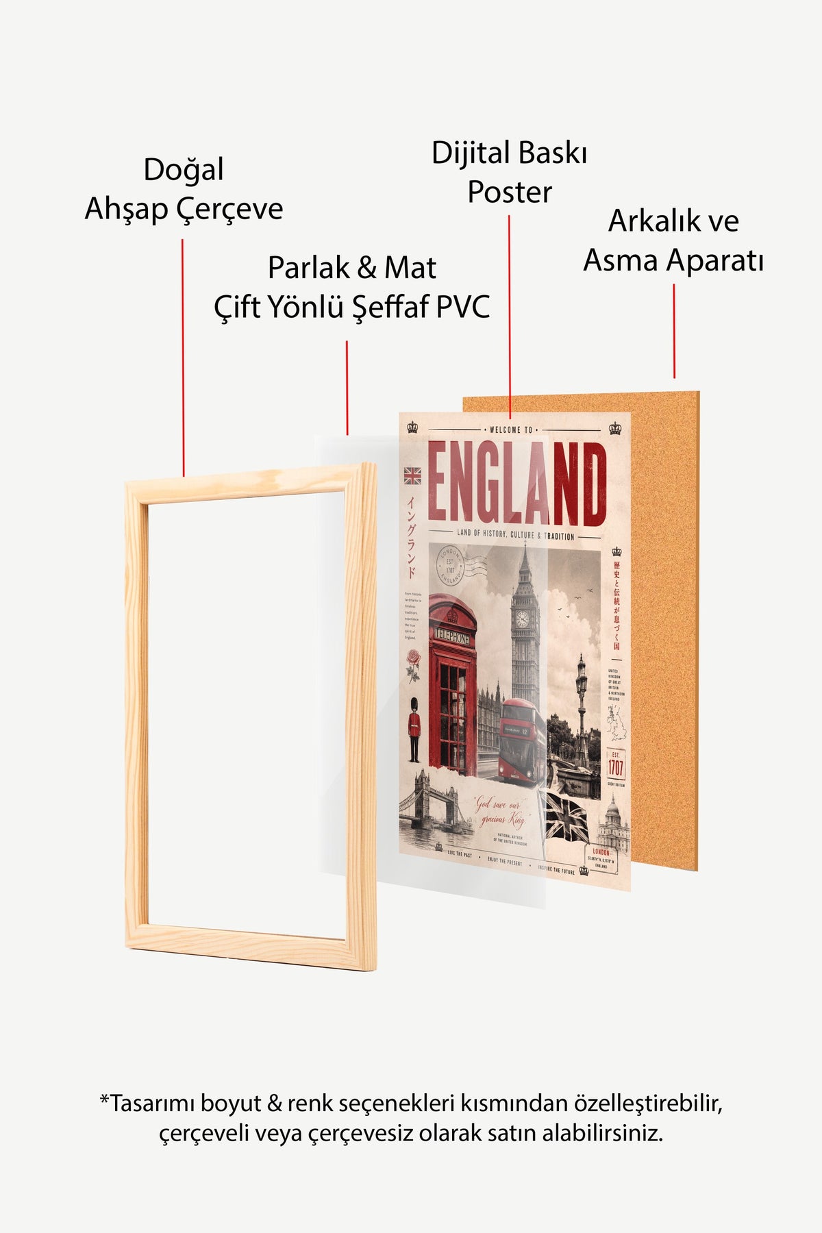 Welcome to England Poster – Ahşap Çerçeveli Tablo