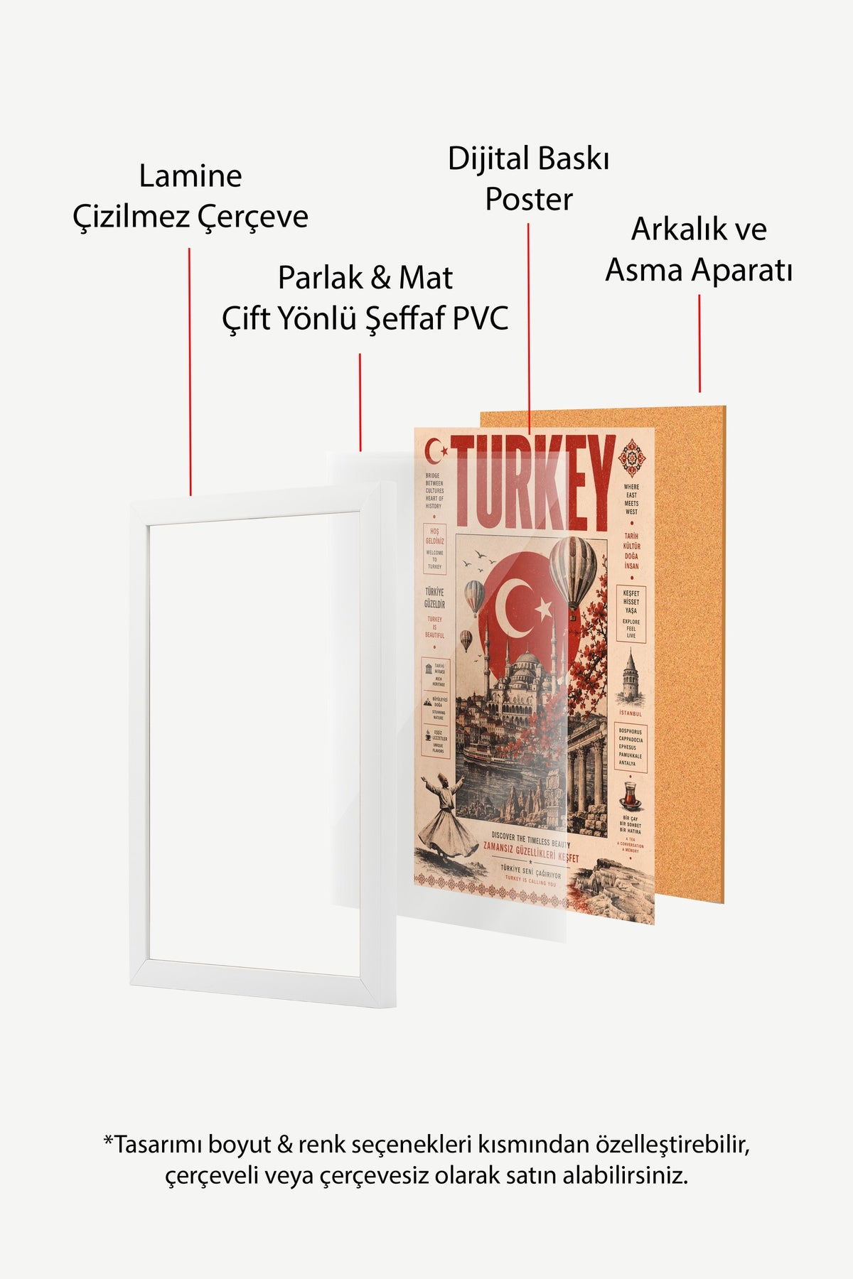 TURKEY Poster – Beyaz Çerçeveli Tablo