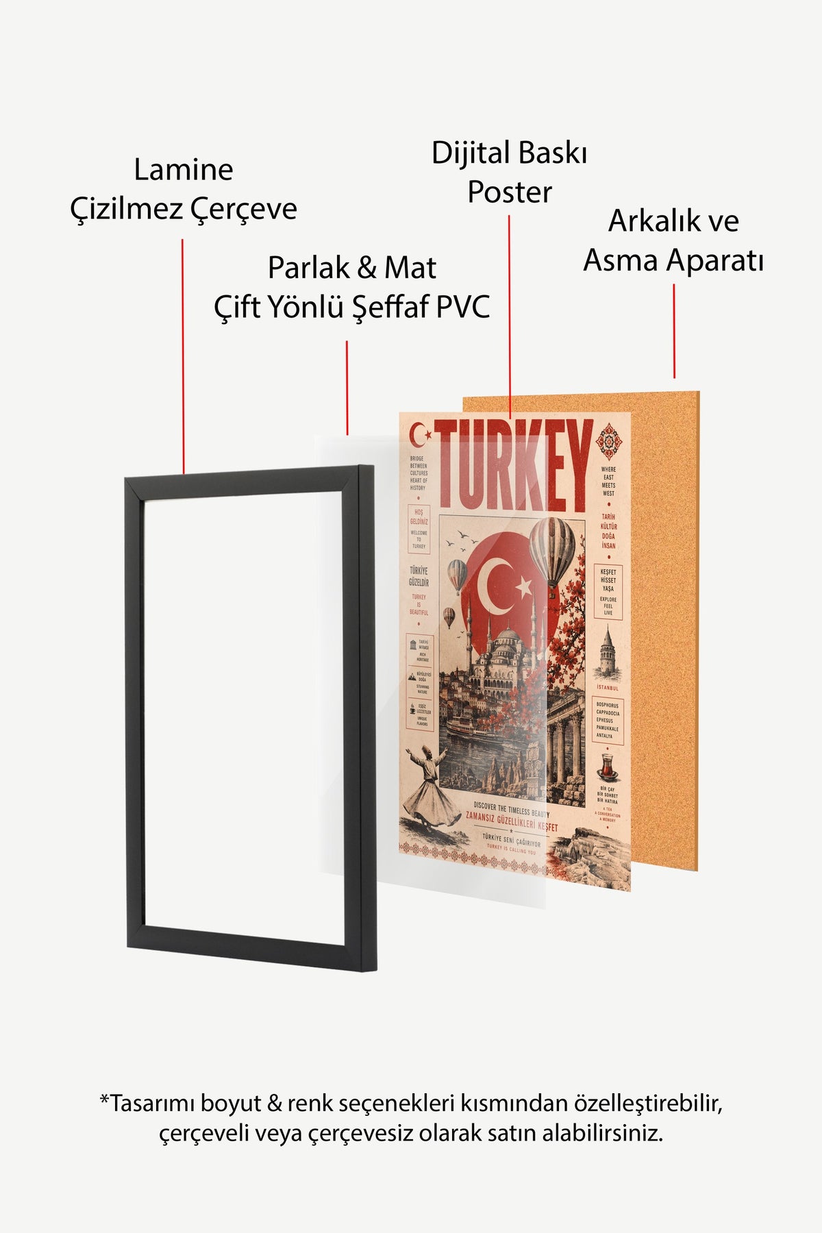 TURKEY Poster – Siyah Çerçeveli Tablo