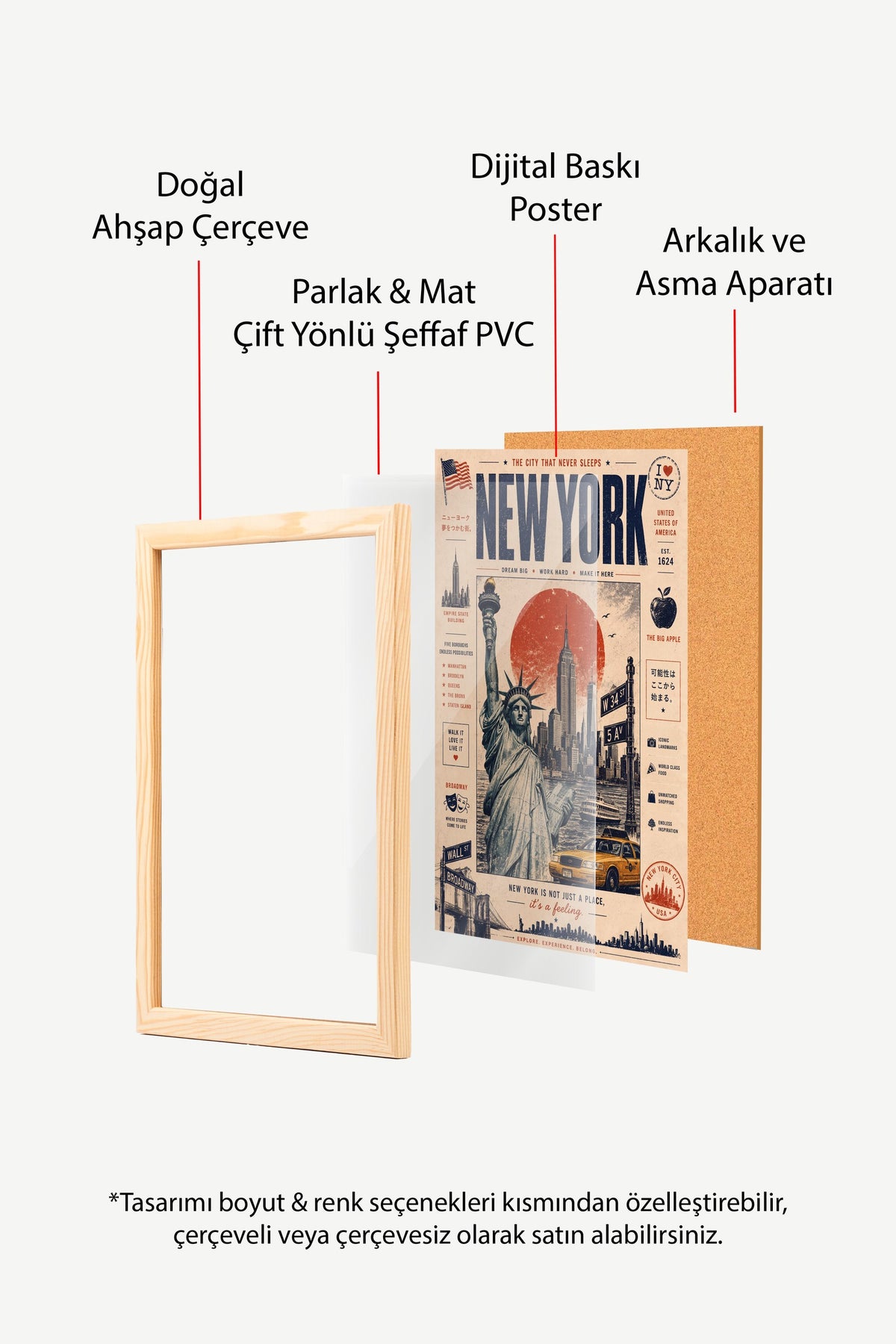 NEW YORK Poster – Ahşap Çerçeveli Tablo