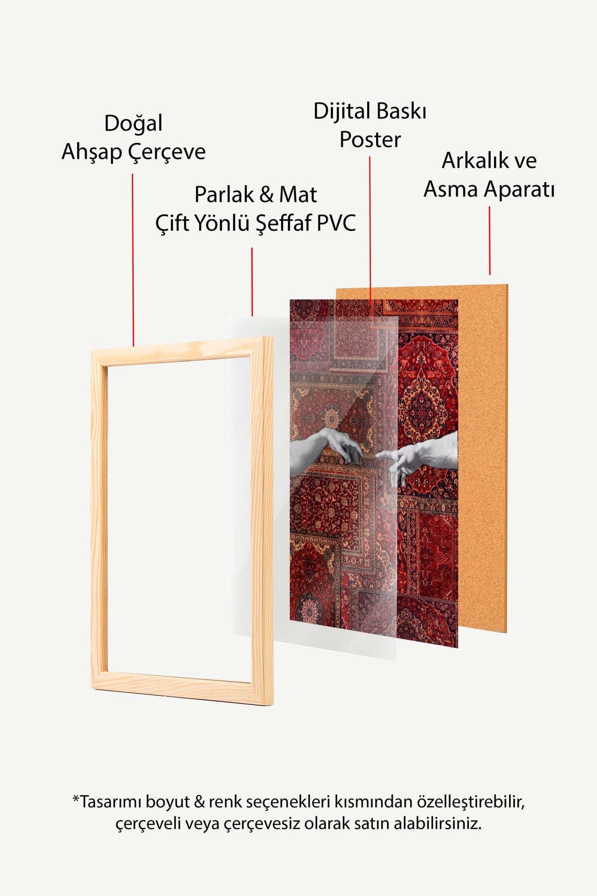Halı Deseni Üzerinde Tanrı ve Adem Poster – Ahşap Çerçeveli Tablo