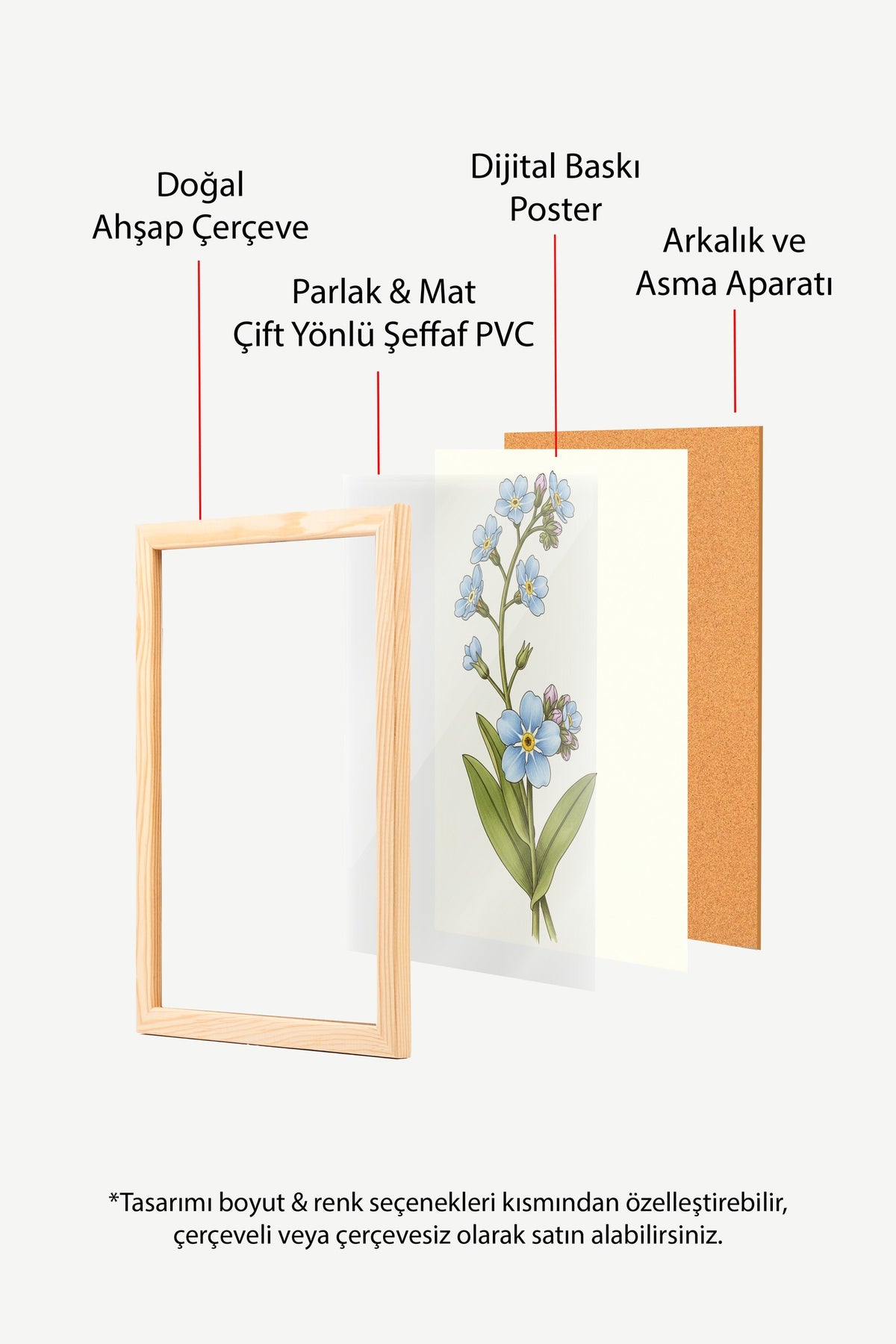 Unutma Beni Çiçekleri Poster – Ahşap Çerçeveli Tablo