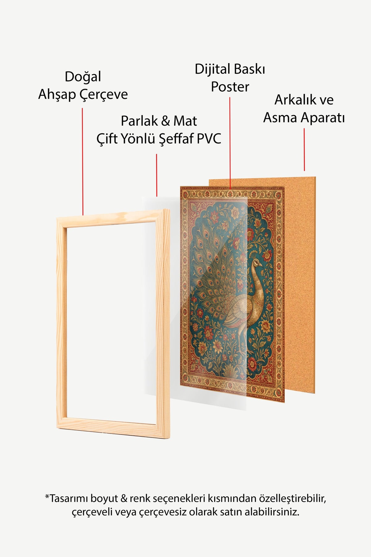 Süslemeli Tavus Kuşu Deseni Poster – Ahşap Çerçeveli Tablo