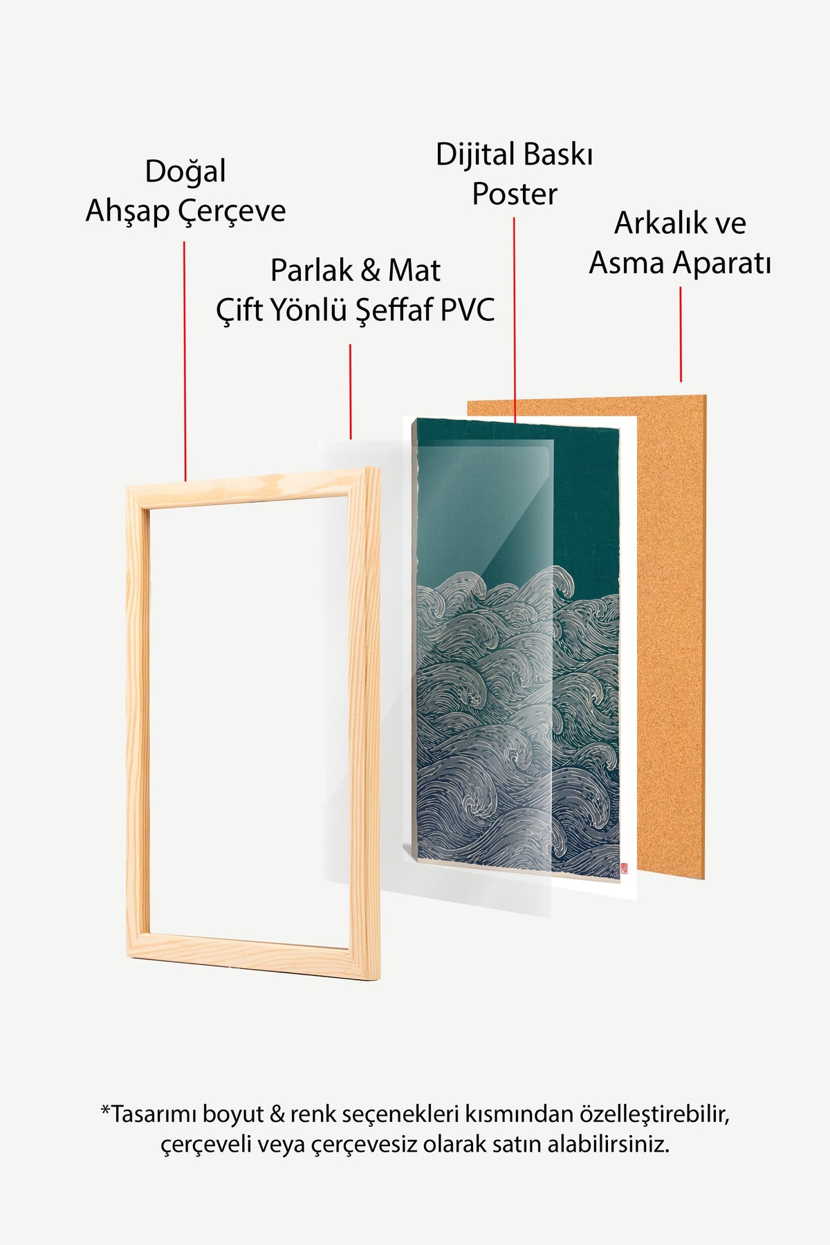 Fırtınalı Deniz Dalgaları Poster – Ahşap Çerçeveli Tablo