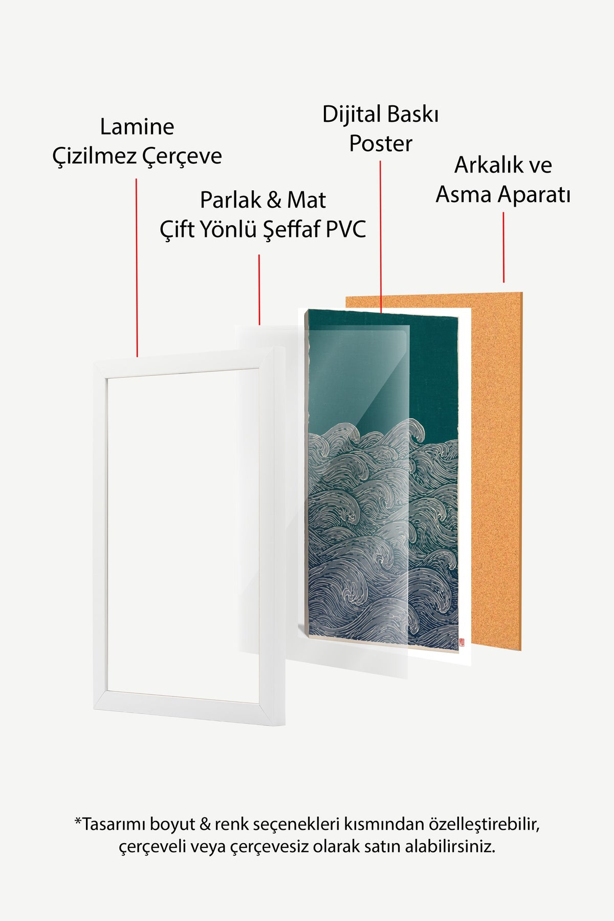 Fırtınalı Deniz Dalgaları Poster – Beyaz Çerçeveli Tablo
