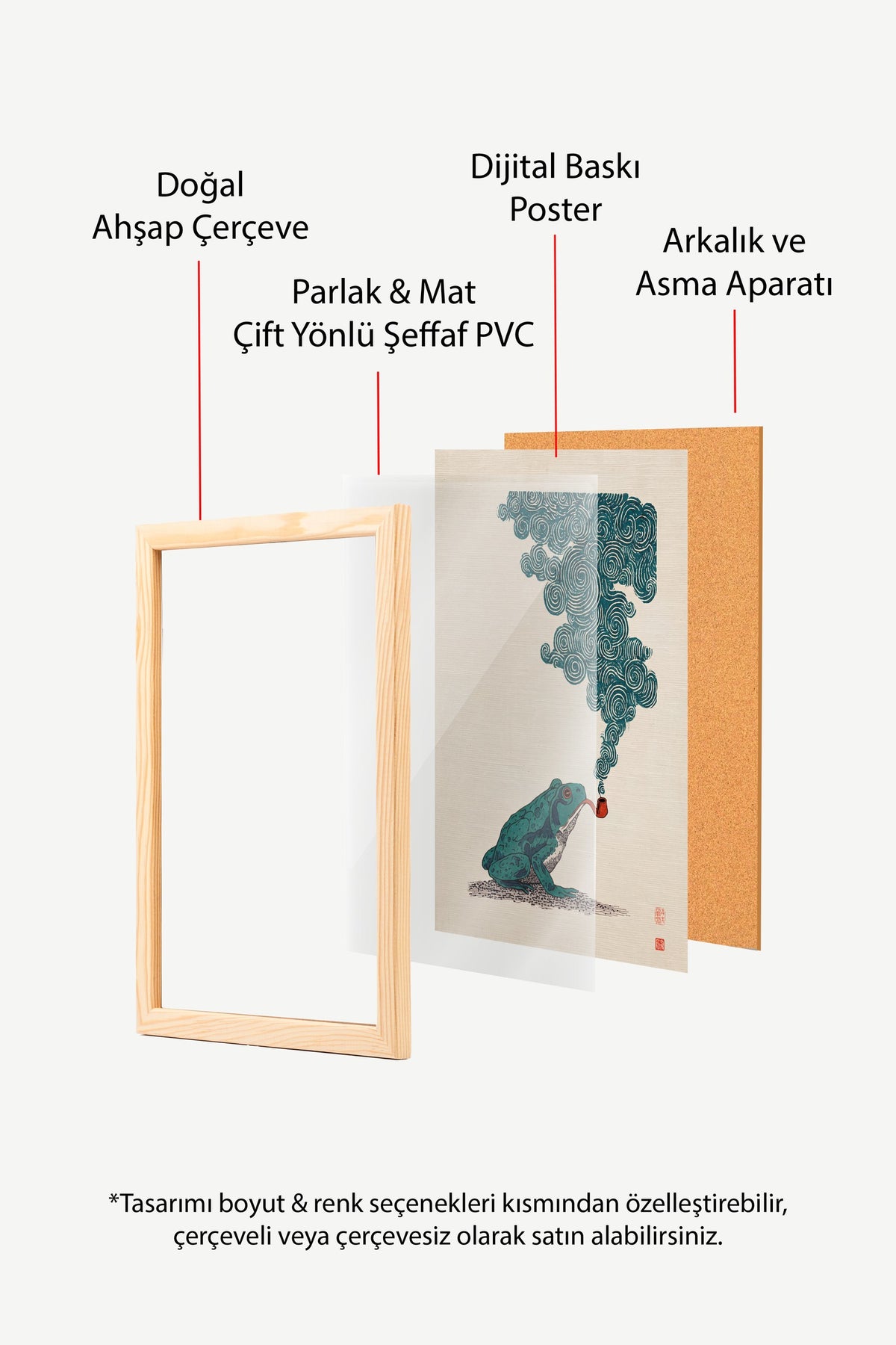 Pipo İçen Kurbağa Poster – Ahşap Çerçeveli Tablo