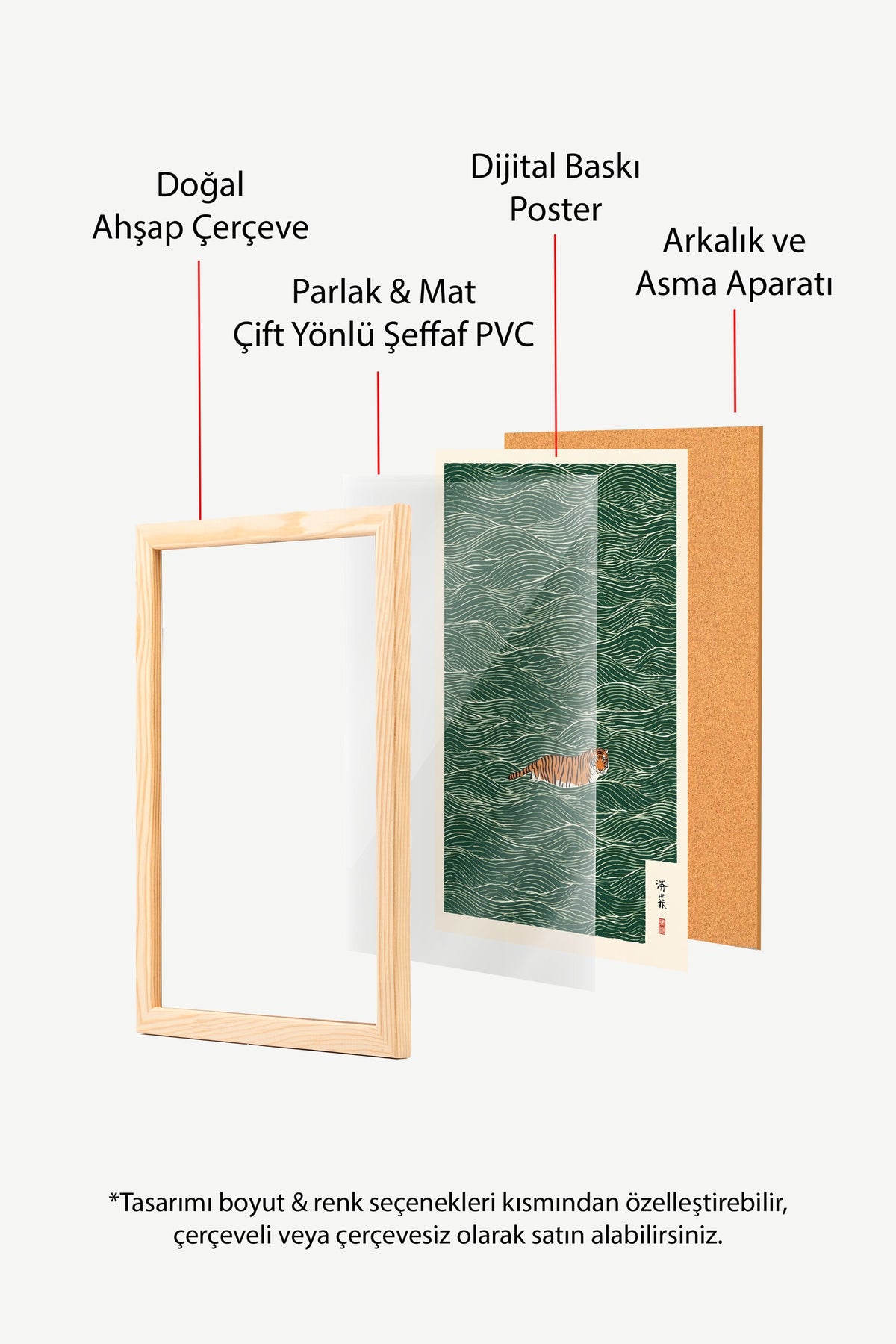 Yeşil Dalgalarda Kaplan Poster – Ahşap Çerçeveli Tablo