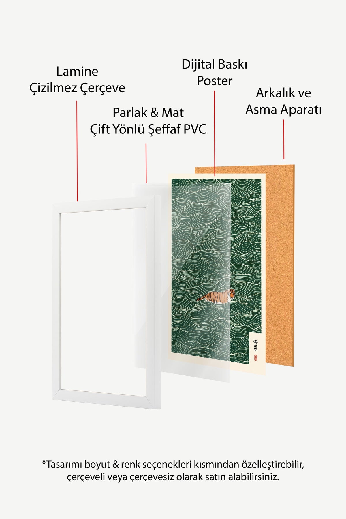 Yeşil Dalgalarda Kaplan Poster – Beyaz Çerçeveli Tablo