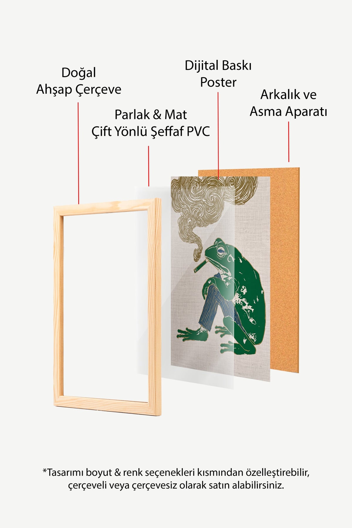 Puro İçen Kurbağa Poster – Ahşap Çerçeveli Tablo