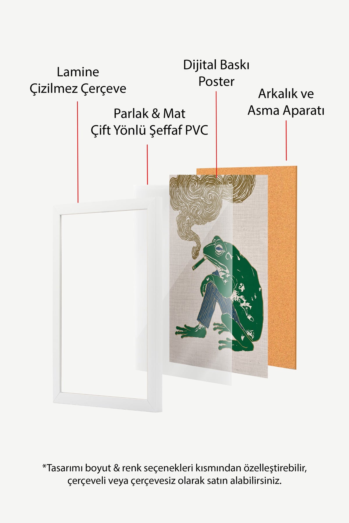Puro İçen Kurbağa Poster – Beyaz Çerçeveli Tablo
