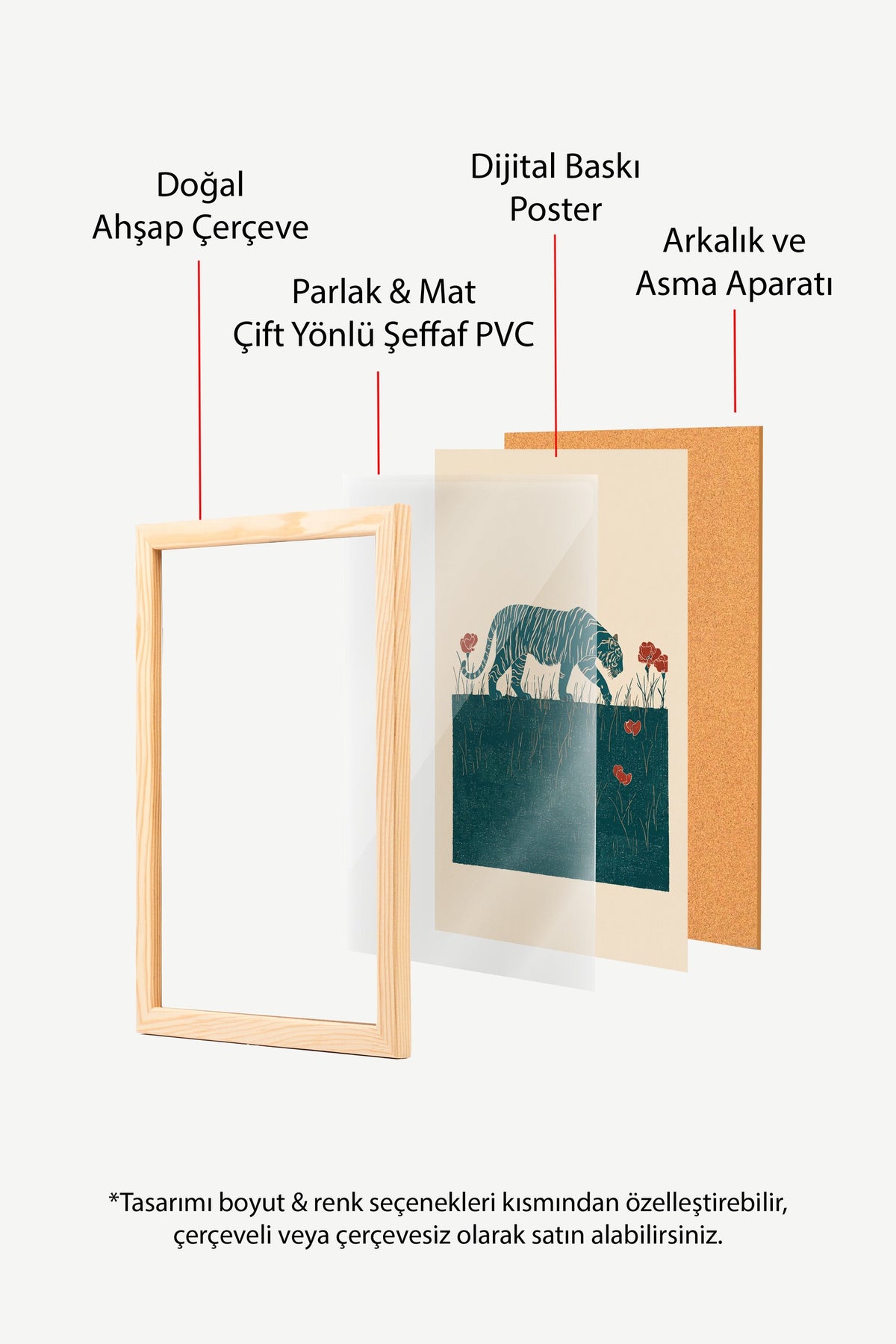 Kırmızı Çiçekler Arasında Yürüyen Kaplan Poster – Ahşap Çerçeveli Tablo