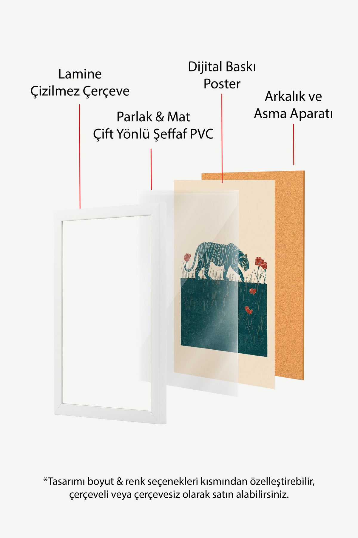 Kırmızı Çiçekler Arasında Yürüyen Kaplan Poster – Beyaz Çerçeveli Tablo