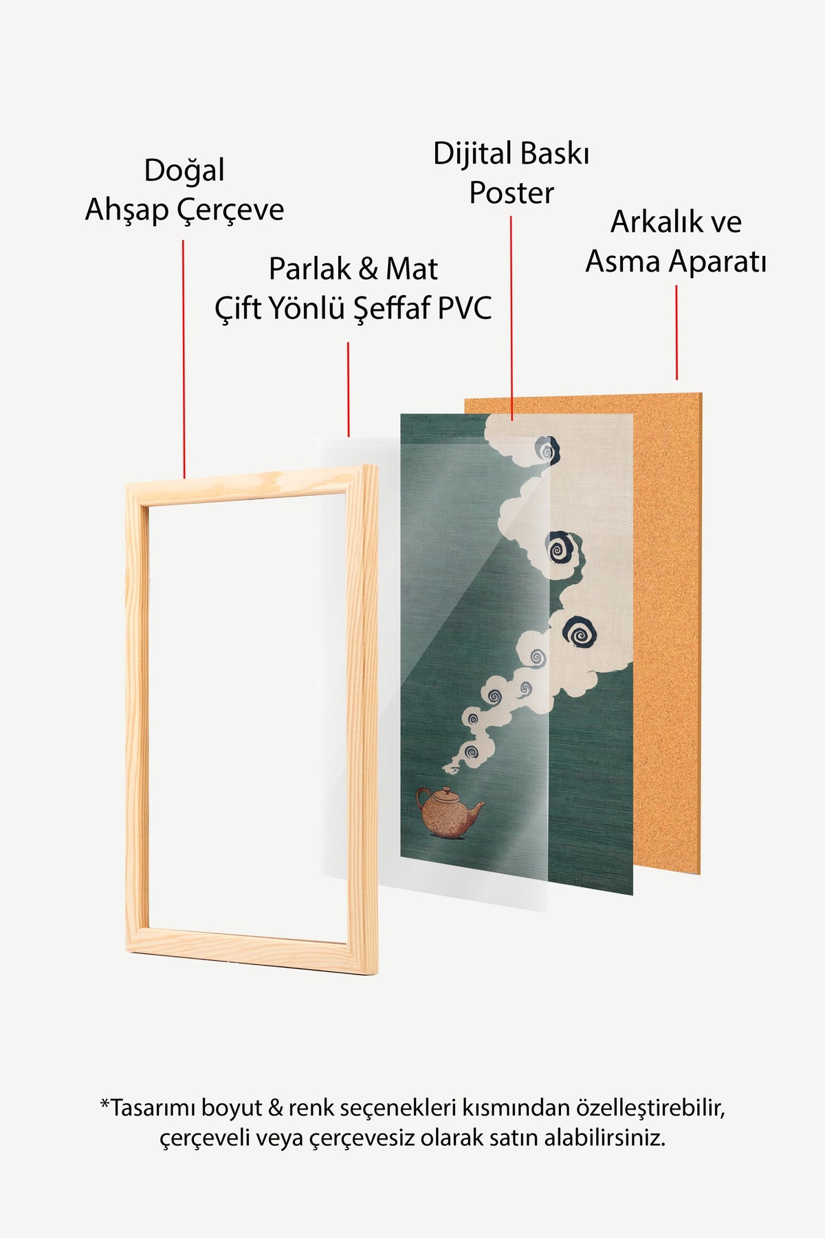 Çaydanlıktan Yükselen Buhar Bulutları Poster – Ahşap Çerçeveli Tablo