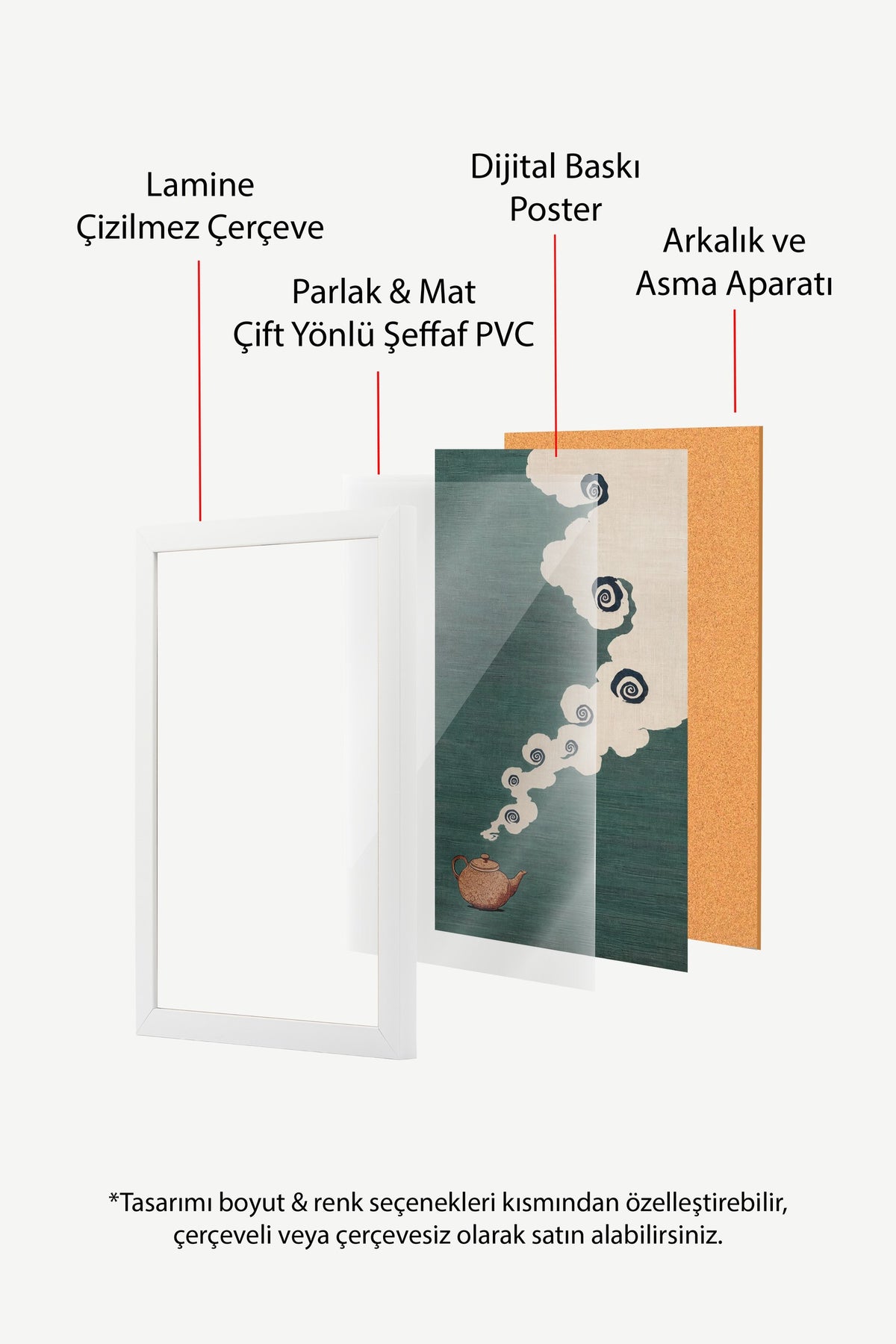 Çaydanlıktan Yükselen Buhar Bulutları Poster – Beyaz Çerçeveli Tablo