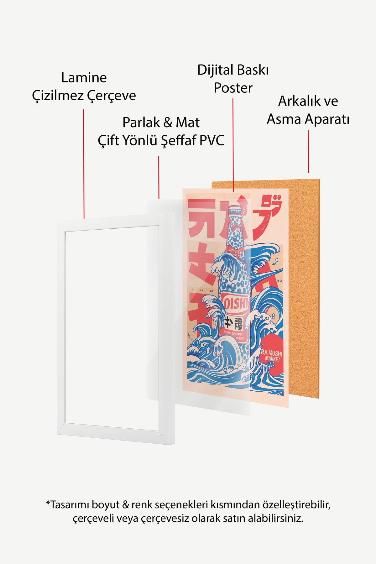 Dalgalı Oishi Şişesi Poster – Beyaz Çerçeveli Tablo