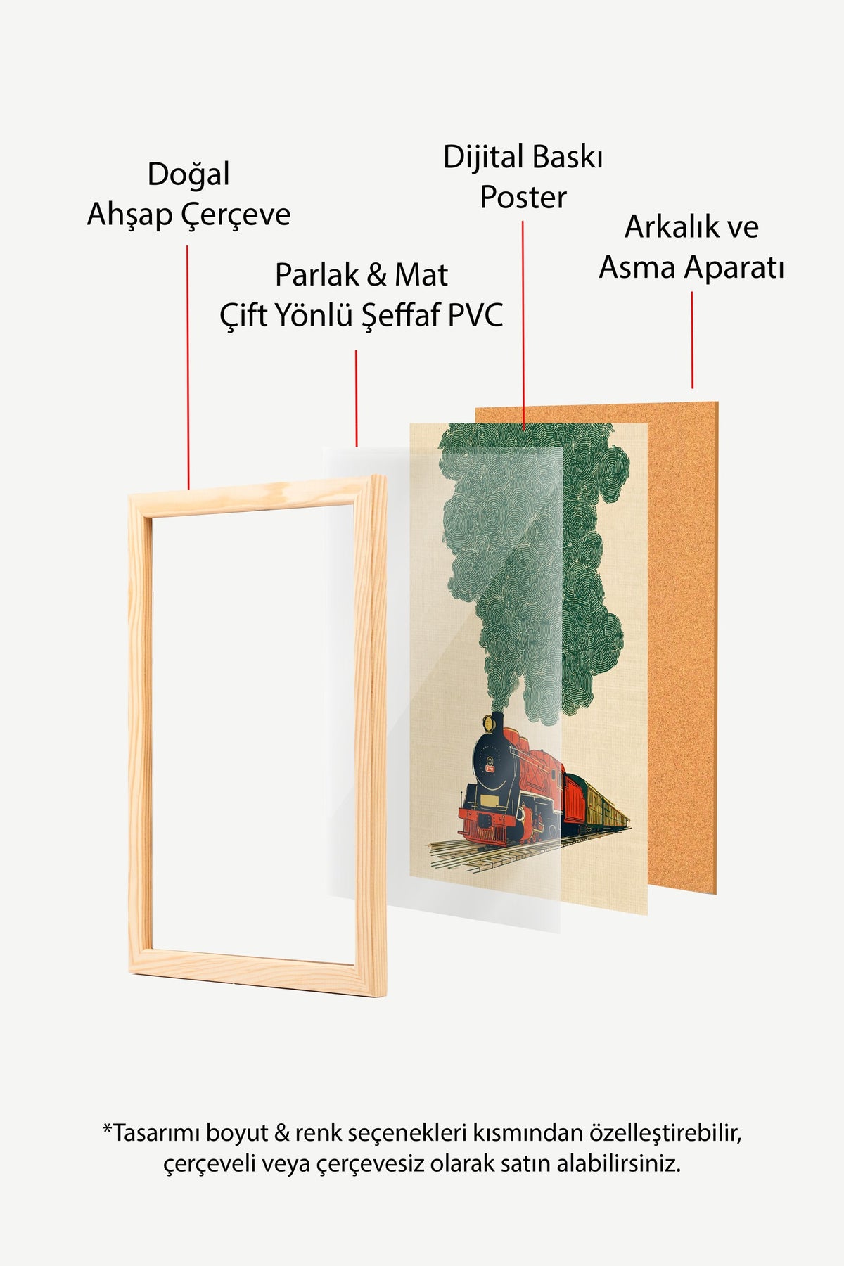Buharlı Lokomotif ve Yeşil Duman Poster – Ahşap Çerçeveli Tablo