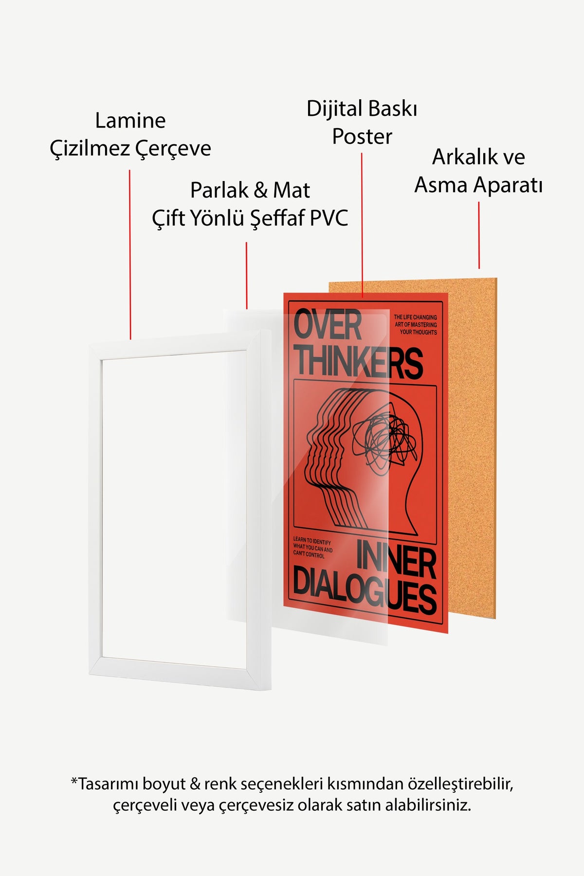 Aşırı Düşünenler Zihin Diyaloğu Poster – Beyaz Çerçeveli Tablo