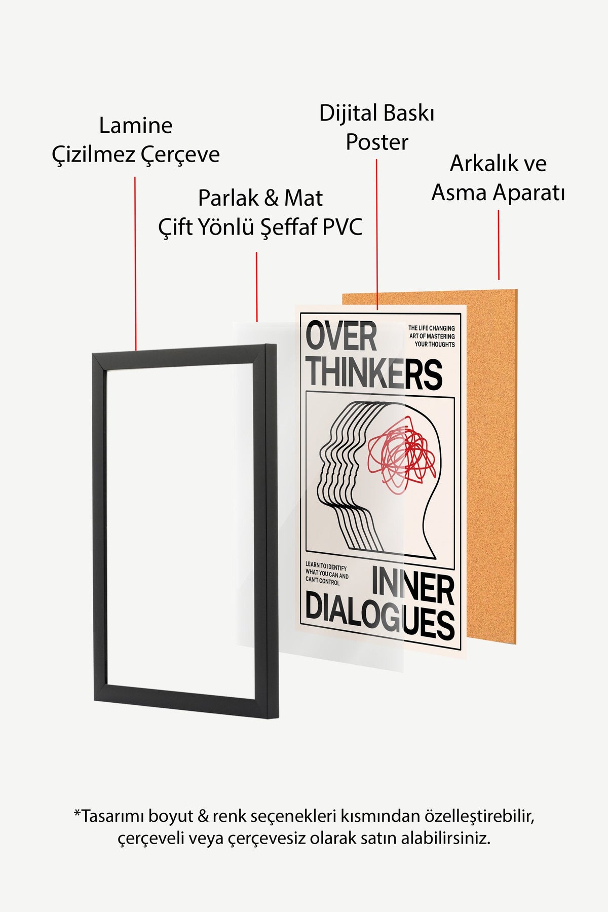 Karmaşık Düşünceler İnsan Silüeti Poster – Siyah Çerçeveli Tablo
