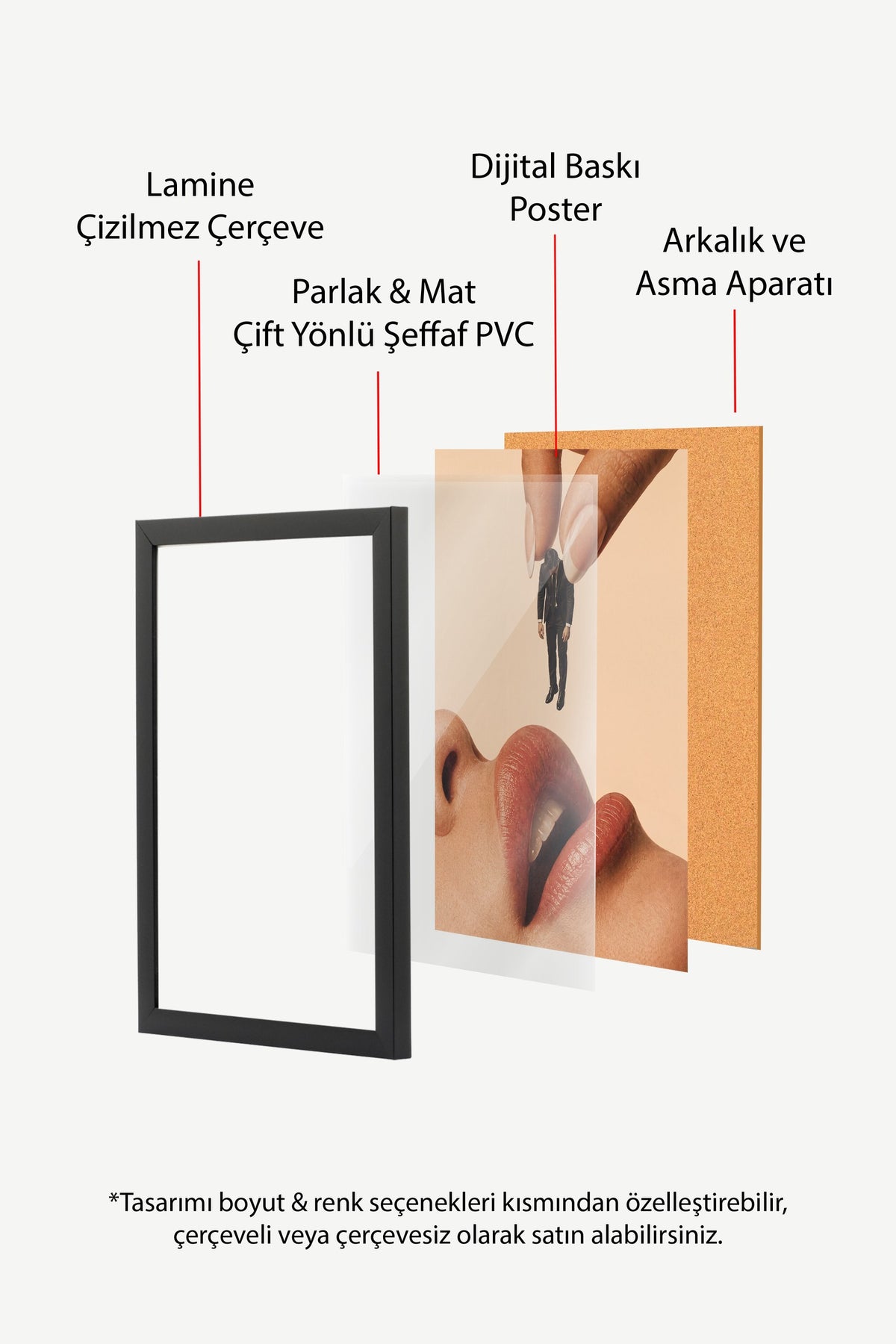 Dudaklar ve Küçük Adam Kolajı Poster – Siyah Çerçeveli Tablo