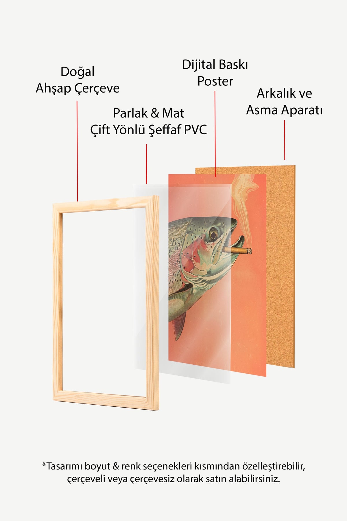 Puro İçen Alabalık Poster – Ahşap Çerçeveli Tablo