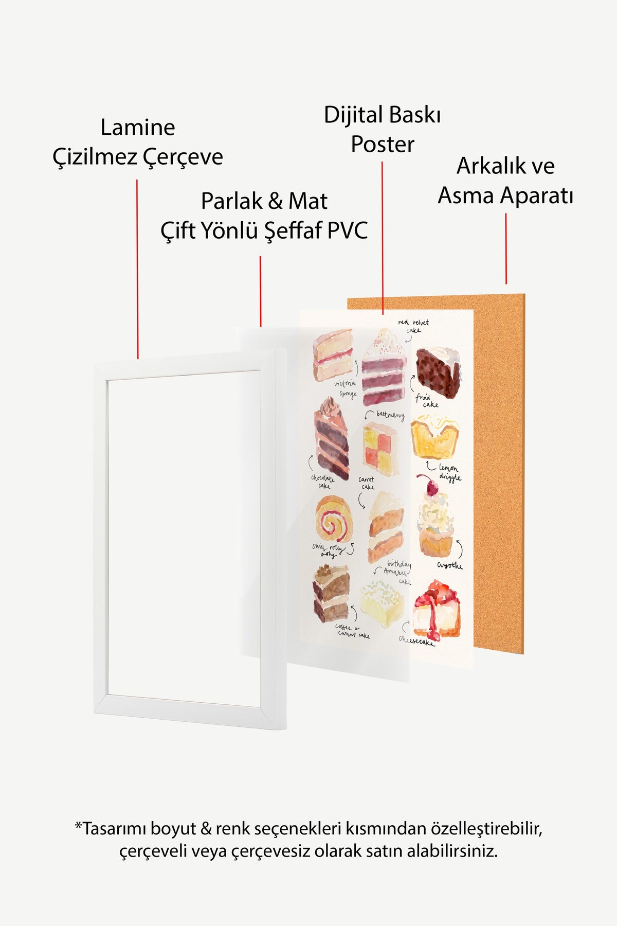 Suluboya Pasta Çeşitleri Illüstrasyonu Poster – Beyaz Çerçeveli Tablo